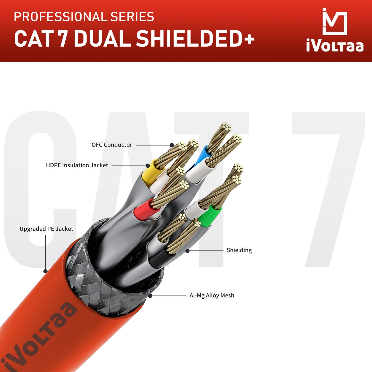 iVoltaa Ethernet CAT7 10Gb/Sec High Speed LAN Cable Bundle