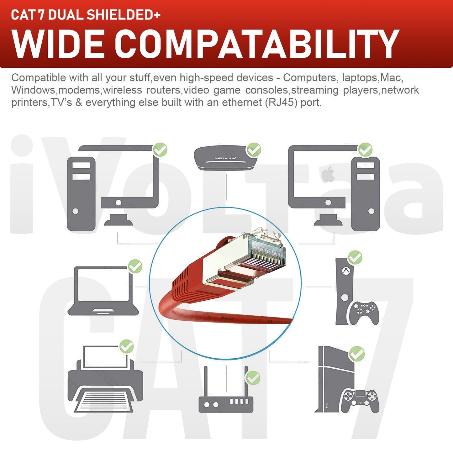 iVoltaa Ethernet CAT7 10Gb/Sec High Speed LAN Cable Bundle