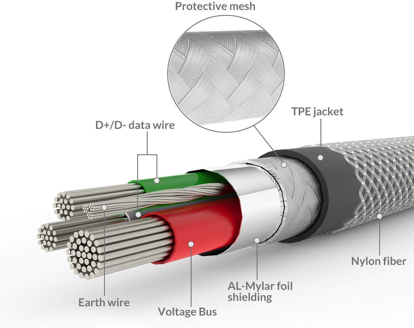 iVoltaa MFi Certified Braided Lightning Cable - (6 Feet - 1.8M)